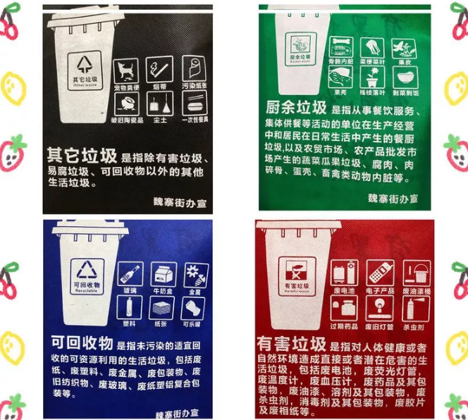 中卫市联诚包装对环保袋行业的sWTO的分析